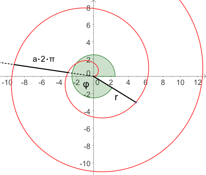 Archimedean_spiral2.png