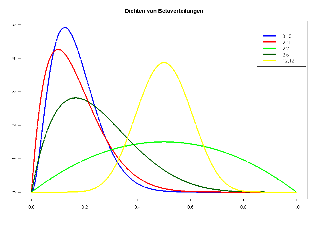 Wahrscheinlichkeitsverteilungen Mathepedia Wahrscheinlichkeitsverteilungen Mathepedia
