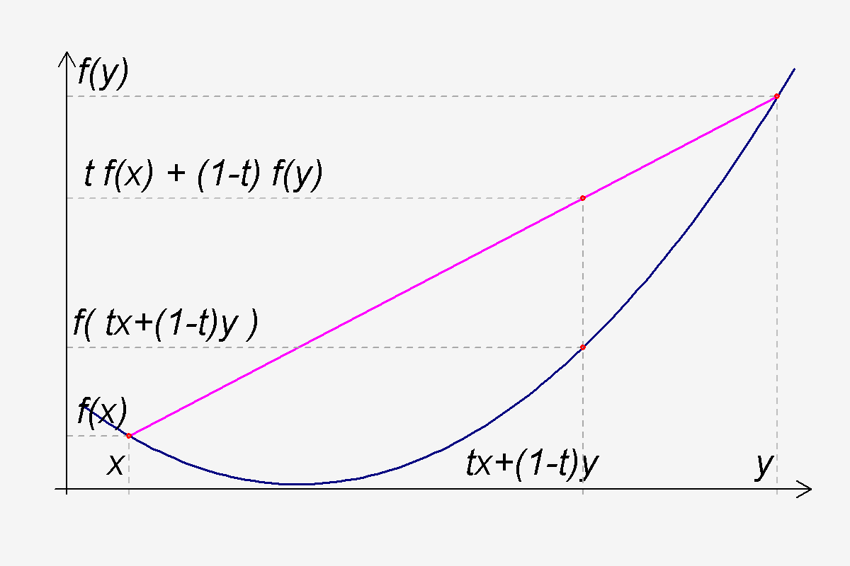 Convex_Function.png