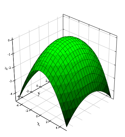 Elliptic_paraboloid.png