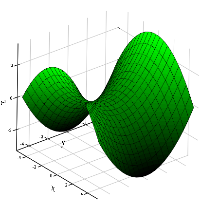 Hyperbolic_paraboloid.png