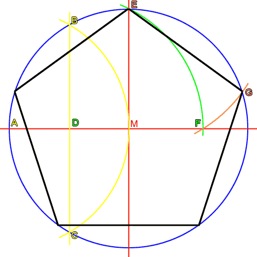 Konstruktion Eines Regelmassigen Funfecks Mit Zirkel Und Lineal Mathepedia