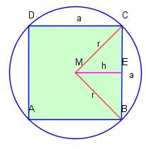 Approximation des Kreises durch regelmäßige 2n-Ecke ...