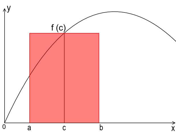 Mittelpunktsregel Mathepedia Mittelpunktsregel Mathepedia