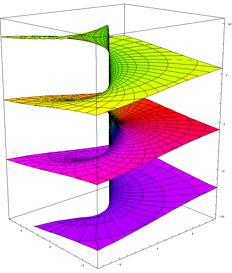 Riemann_surface_log.jpg