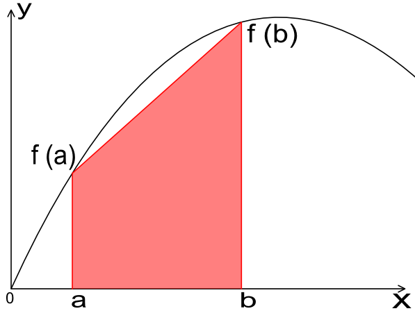 Trapezregel Mathepedia Trapezregel Mathepedia