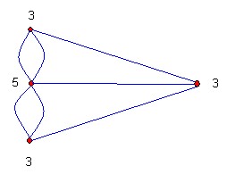 koenigsberger_bruecken_graph.jpg